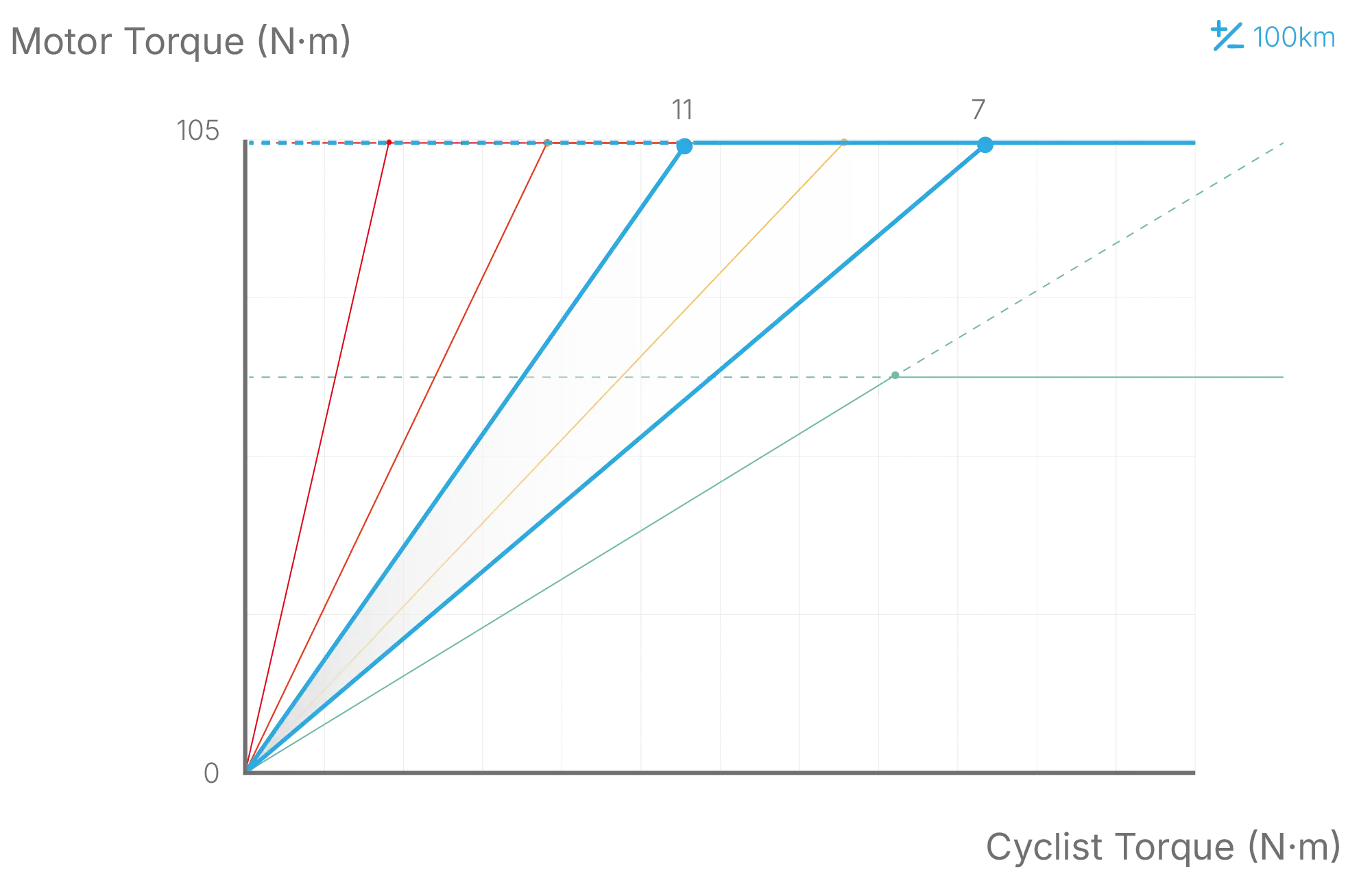 leverage ratio