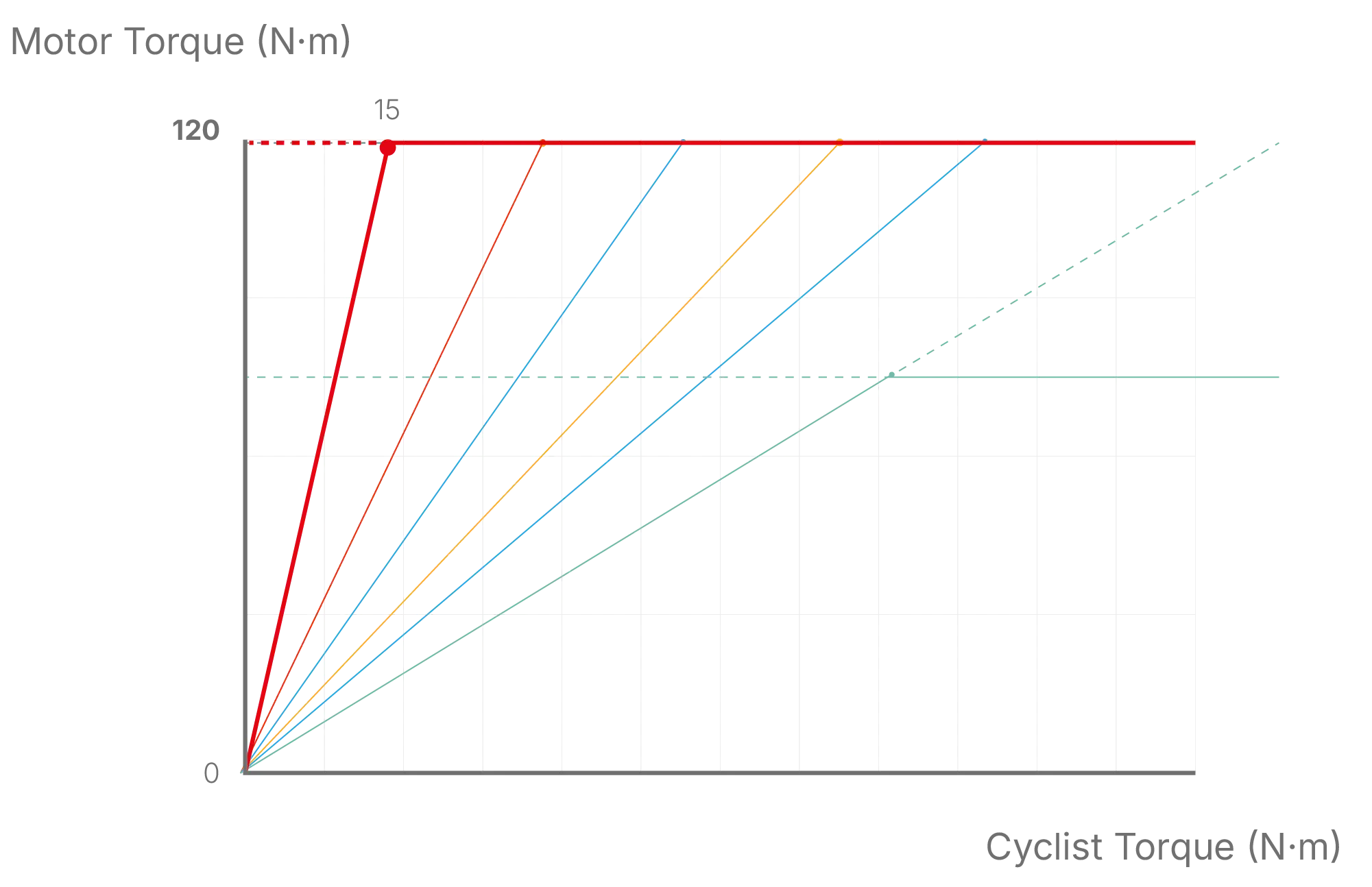 leverage ratio