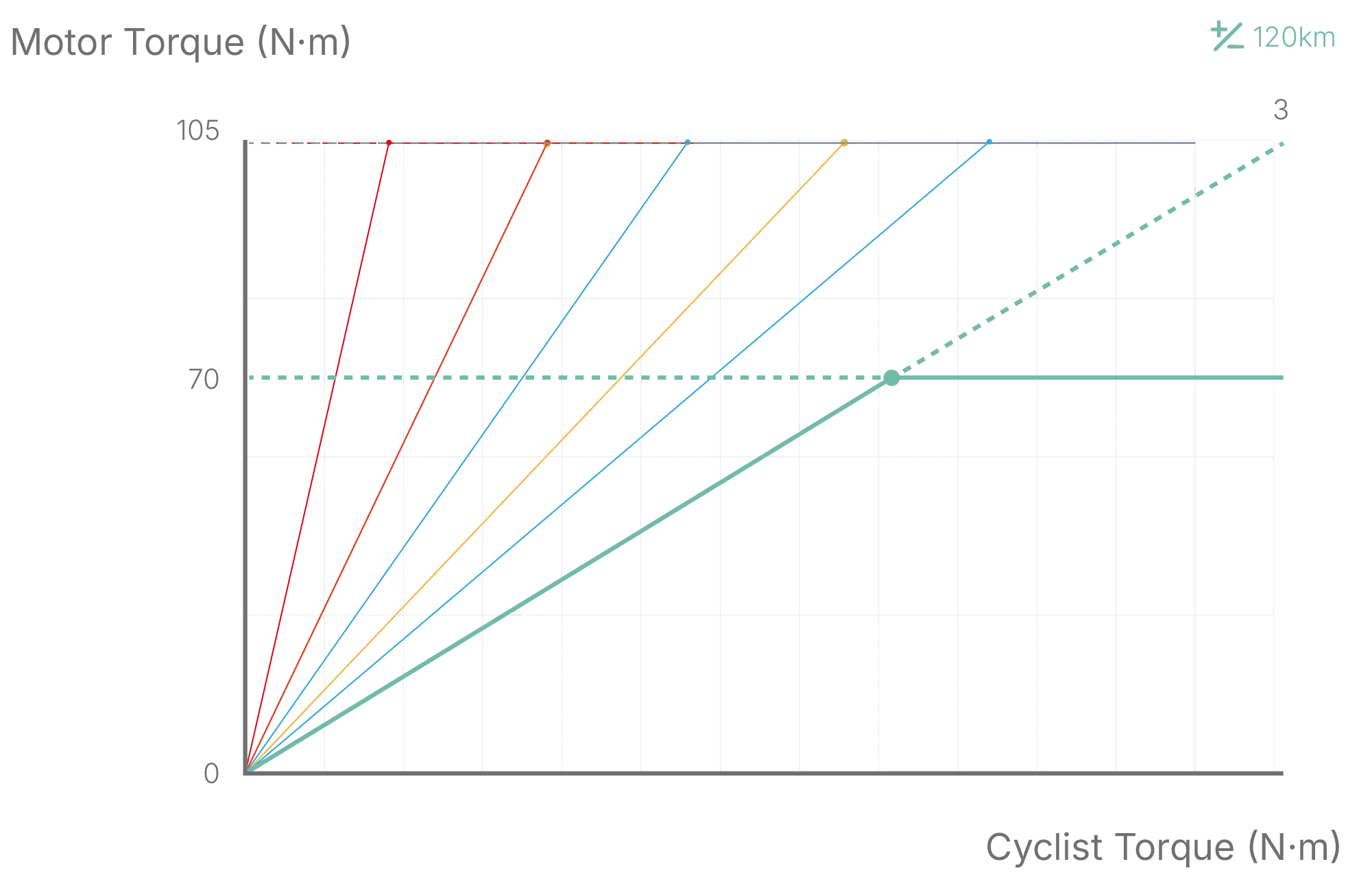 leverage ratio