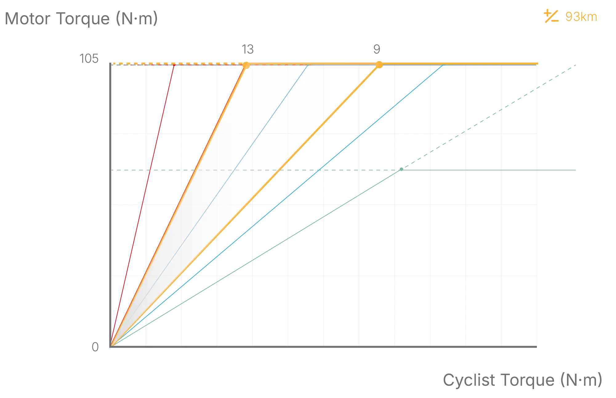 leverage ratio