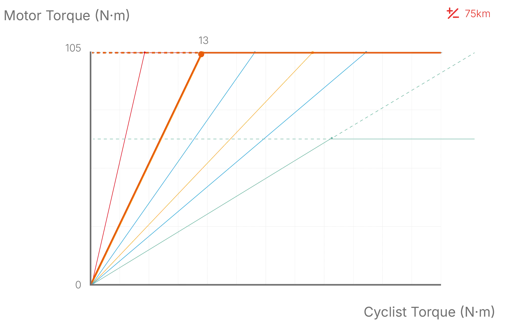leverage ratio